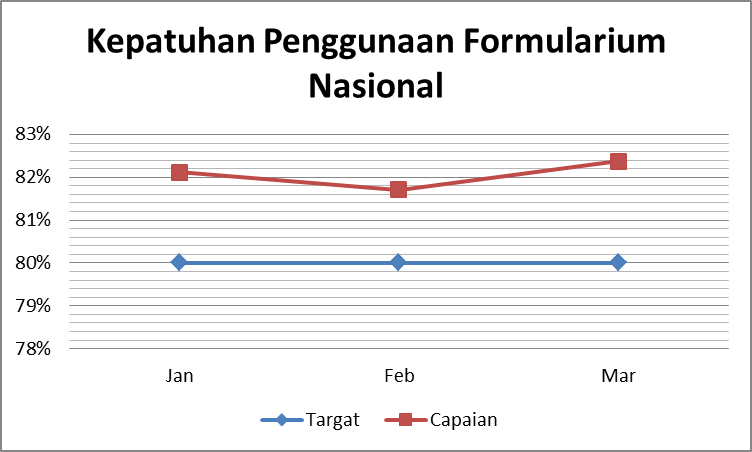 Fondasi Kebijakan INM
